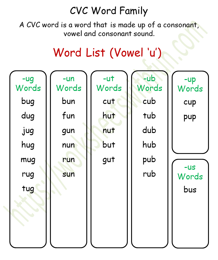 course-english-general-preschool-topic-cvc-word-family